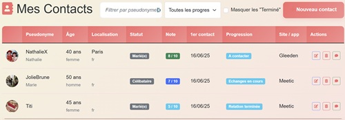 Un gestionnaire de contacts efficace